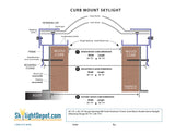 22.50" x 22.50" Rough Opening Aluminum Curb Mount Double Dome Skylight (Mounting Flange 26 1/4"x 26 1/4")